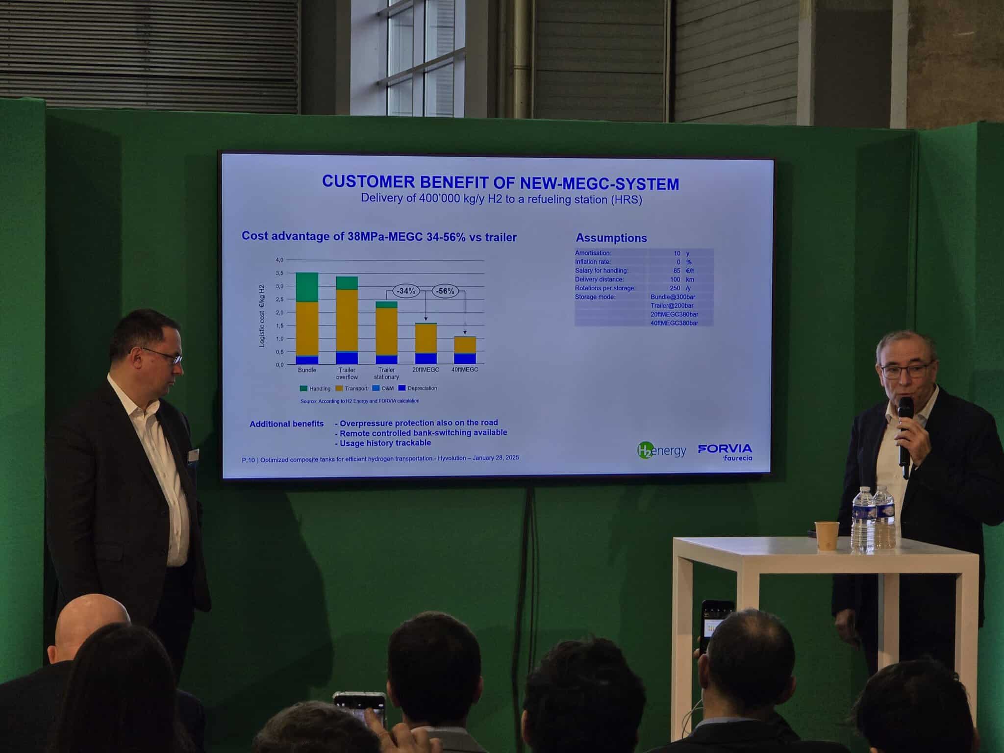 Two men present data on hydrogen delivery systems in front of a green screen, with a slide displaying cost comparisons and key assumptions.